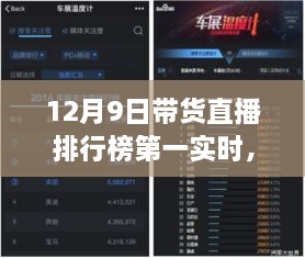 揭秘科技巔峰對(duì)決，12月9日帶貨直播排行榜首席的高科技產(chǎn)品直播秀