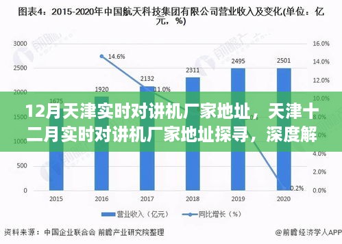 天津?qū)崟r對講機(jī)廠家深度探尋與解析，十二月最新地址指南