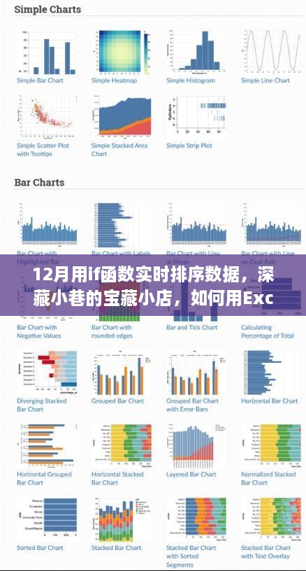 Excel if函數(shù)實(shí)戰(zhàn)，寒冬臘月里如何在小店中實(shí)時(shí)排序數(shù)據(jù)