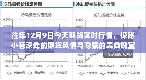 探秘期貨實時行情與小巷美食瑰寶，十二月九日的市場風(fēng)情記錄