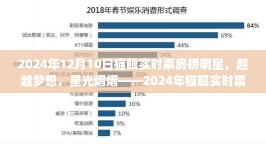 超越夢想，星光熠熠，2024年貓眼實時票房榜明星與勵志故事盤點