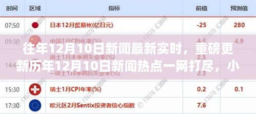 歷年12月10日新聞熱點一網(wǎng)打盡，小紅書帶你直擊實時資訊！