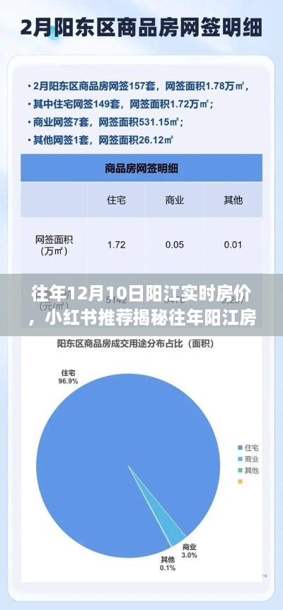 揭秘往年陽江房價走勢，12月10日實時房價報告與小紅書推薦