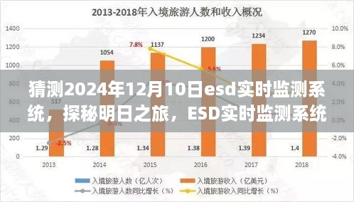 探秘明日之旅，ESD實(shí)時(shí)監(jiān)測(cè)系統(tǒng)引領(lǐng)走進(jìn)自然懷抱的明日科技展望（2024年預(yù)測(cè)）