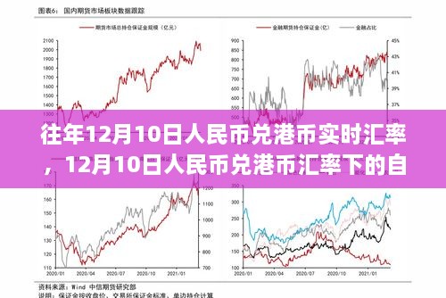 12月10日人民幣兌港幣匯率下的心靈平和之旅，自然美景探索與匯率觀察