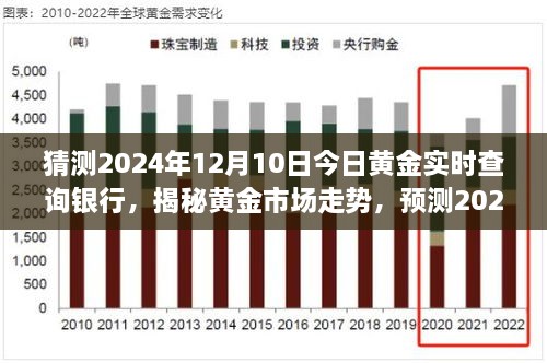 揭秘黃金市場走勢，預(yù)測2024年黃金實時價格與銀行報價動態(tài)分析