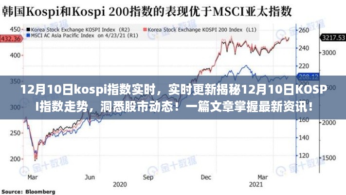 揭秘，12月10日KOSPI指數(shù)走勢實(shí)時(shí)更新與股市動態(tài)分析