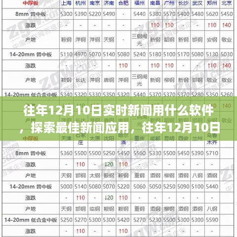 往年12月10日實時新聞軟件探索，最佳新聞應用選擇