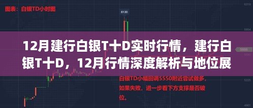 12月建行白銀T+D實(shí)時(shí)行情深度解析與展望，市場(chǎng)地位與未來趨勢(shì)