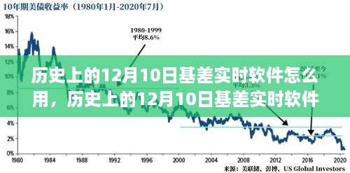 歷史上的12月10日基差實時軟件全面評測與使用指南，軟件功能、使用方法詳解