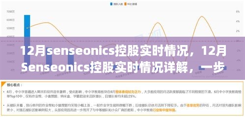 揭秘12月Senseonics控股實時情況，詳解與引領(lǐng)你的了解之旅