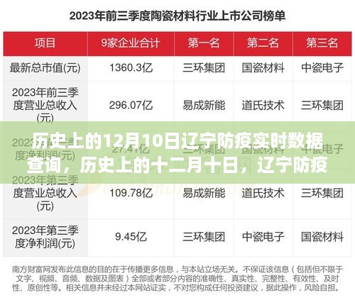 歷史上的十二月十日，遼寧防疫數(shù)據(jù)背后的故事與啟示，實(shí)時(shí)數(shù)據(jù)查詢揭示防疫啟示錄