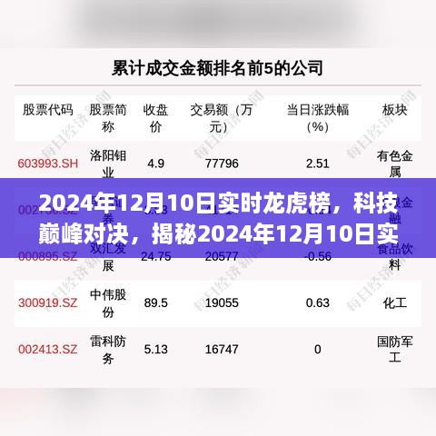 揭秘科技巔峰對決，新一代智能科技產品實時龍虎榜（2024年12月10日）