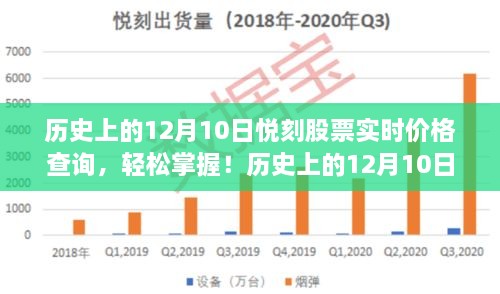 歷史上的12月10日悅刻股票實時價格查詢?nèi)ヂ?，輕松掌握股票動態(tài)，適用于初學(xué)者與進階用戶！