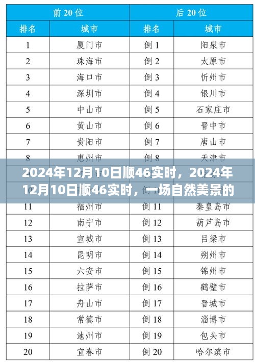 自然美景探索之旅，尋找內(nèi)心的平和與寧靜——2024年12月10日順46實(shí)時(shí)之旅