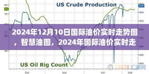 智慧油圖，探索2024年國際油價實時走勢的高科技之旅