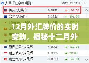 揭秘十二月外匯牌價(jià)實(shí)時(shí)變動(dòng)，智能科技引領(lǐng)投資新時(shí)代的波動(dòng)與機(jī)遇