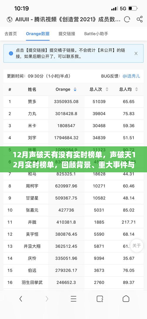 聲破天12月實時榜單回顧，音樂產(chǎn)業(yè)變革與重大事件影響下的榜單動態(tài)