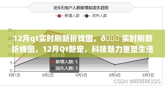 科技魅力重塑生活體驗(yàn)，Qt實(shí)時(shí)刷新折線圖，引領(lǐng)新潮流！
