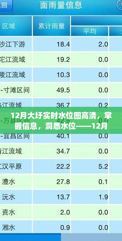 掌握大圩水位動態(tài)，12月實時水位圖高清查詢指南