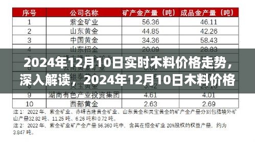 2024年12月10日木料價(jià)格走勢(shì)深度解讀，影響因素與市場(chǎng)趨勢(shì)