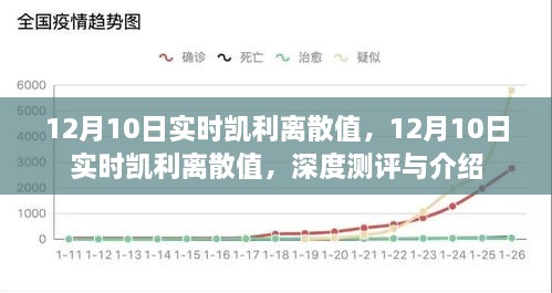 深度測評與介紹，12月10日實時凱利離散值解析