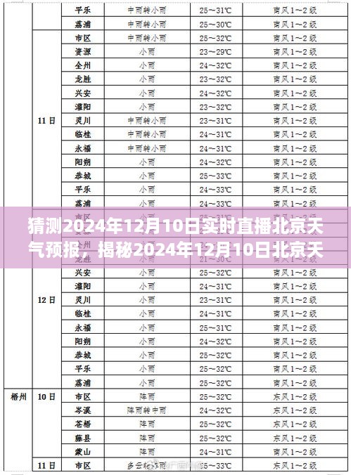 揭秘未來(lái)，北京天氣預(yù)報(bào)實(shí)時(shí)直播，探尋氣象變化之秘密——2024年12月10日天氣預(yù)報(bào)直播解讀