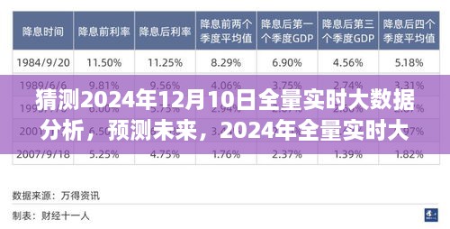 2024年全量實(shí)時(shí)大數(shù)據(jù)分析的前瞻性洞察，預(yù)測(cè)未來趨勢(shì)