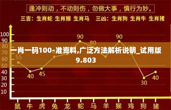 一肖一碼100-準(zhǔn)資料,廣泛方法解析說明_試用版9.803