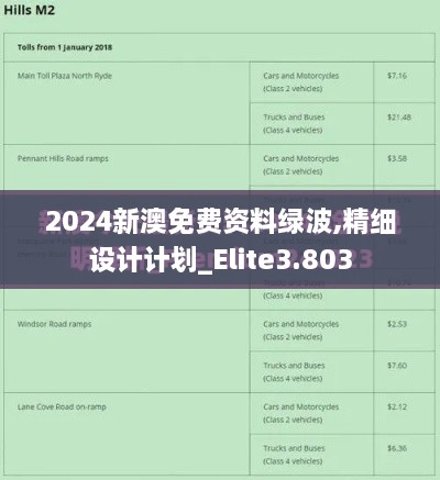 2024新澳免費(fèi)資料綠波,精細(xì)設(shè)計(jì)計(jì)劃_Elite3.803