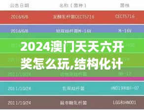 2024澳門天天六開獎怎么玩,結(jié)構(gòu)化計(jì)劃評估_3K16.526