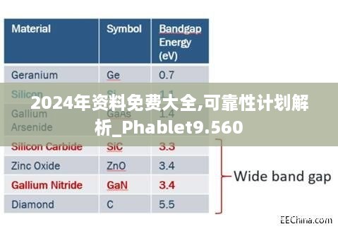 2024年資料免費(fèi)大全,可靠性計(jì)劃解析_Phablet9.560