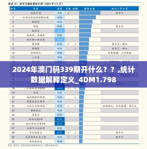 2024年澳門碼339期開什么？？,統(tǒng)計(jì)數(shù)據(jù)解釋定義_4DM1.798