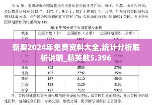 新奧2024年免費資料大全,統(tǒng)計分析解析說明_精英款5.396