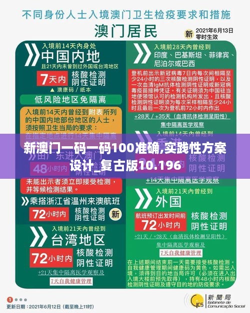 新澳門一碼一碼100準(zhǔn)確,實踐性方案設(shè)計_復(fù)古版10.196