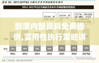 新澳內(nèi)部資料免費(fèi)提供,實(shí)用性執(zhí)行策略講解_開(kāi)發(fā)版3.744