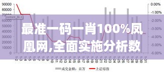 最準(zhǔn)一碼一肖100%鳳凰網(wǎng),全面實施分析數(shù)據(jù)_標(biāo)準(zhǔn)版8.750