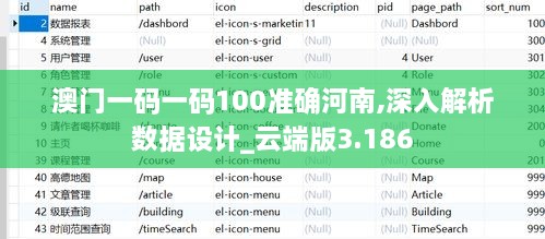 澳門一碼一碼100準確河南,深入解析數(shù)據(jù)設計_云端版3.186