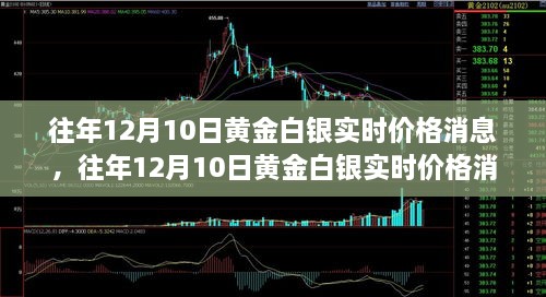 往年12月10日黃金白銀實(shí)時(shí)價(jià)格消息全攻略，適合初學(xué)者與進(jìn)階用戶