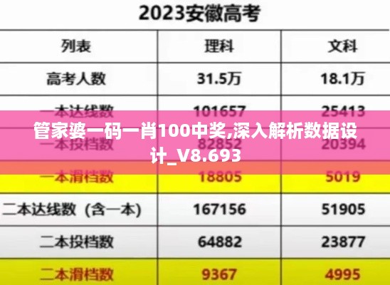 管家婆一碼一肖100中獎,深入解析數(shù)據(jù)設(shè)計(jì)_V8.693