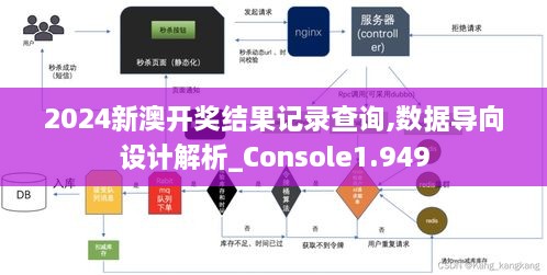 2024新澳開獎結(jié)果記錄查詢,數(shù)據(jù)導向設(shè)計解析_Console1.949