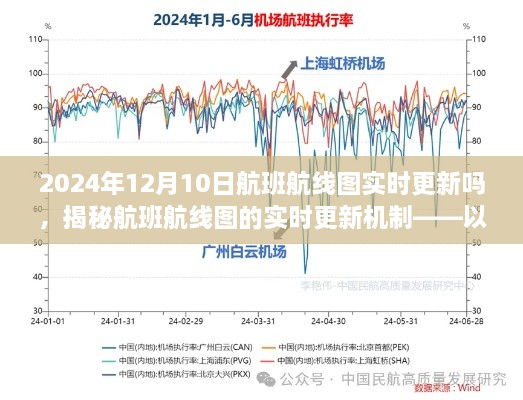 揭秘航班航線圖的實(shí)時(shí)更新機(jī)制，以2024年12月10日航班航線圖實(shí)時(shí)更新為例