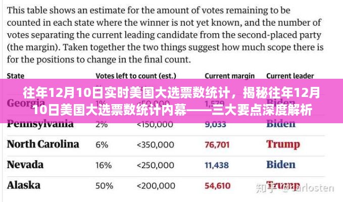 揭秘美國大選內(nèi)幕，歷年12月10日大選票數(shù)統(tǒng)計深度解析三大要點