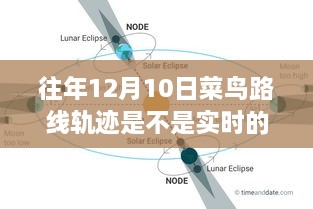 歷年菜鳥路線軌跡監(jiān)控深度評測，實時性與監(jiān)控分析探討