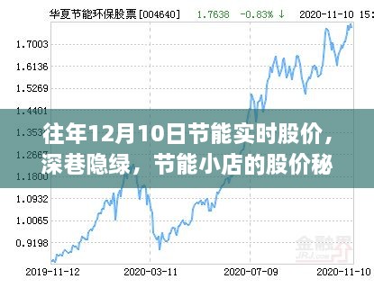 深巷隱綠中的節(jié)能小店股價(jià)探秘之旅，歷年12月10日實(shí)時(shí)股價(jià)分析