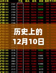 歷史上的12月10日鋼鐵期貨實(shí)時(shí)價(jià)格解析與查詢指南