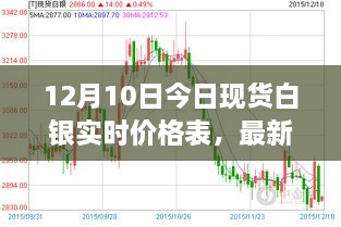 最新資訊，洞悉市場動態(tài)，把握白銀走勢——12月10日現(xiàn)貨白銀實時價格表更新