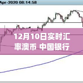 中國(guó)銀行特定日期澳幣實(shí)時(shí)匯率波動(dòng)深度解析，影響與探究