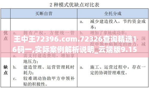 王中王72396.cσm.72326查詢精選16碼一,實(shí)際案例解析說明_云端版9.150