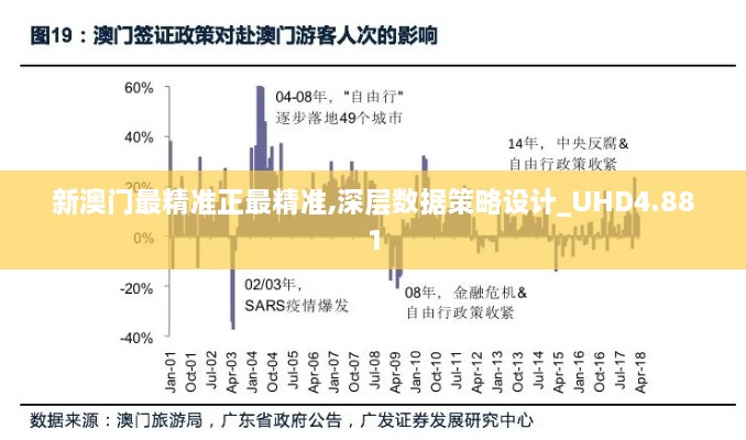 新澳門最精準正最精準,深層數(shù)據(jù)策略設計_UHD4.881